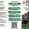 Материалы по заключению контракта на прохождение военной службы в ВООРУЖЕННЫХ СИЛАХ РОССИЙСКОЙ ФЕДЕРАЦИИ.
