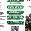 Материалы по заключению контракта на прохождение военной службы в ВООРУЖЕННЫХ СИЛАХ РОССИЙСКОЙ ФЕДЕРАЦИИ.